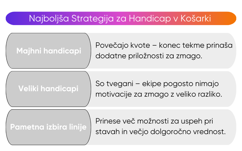 najboljša-strategija-za-košarkarski-handicap najboljša-strategija-za-košarkarski-handicap