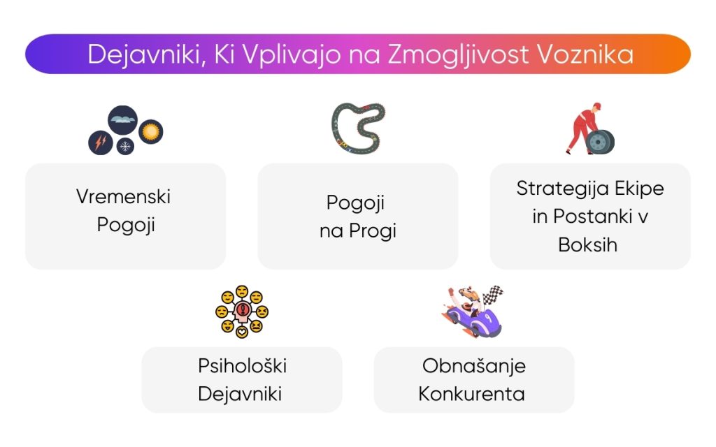 dejavniki-ki-vplivajo-na-zmogljivost-voznika dejavniki-ki-vplivajo-na-zmogljivost-voznika