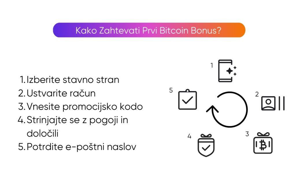 kako-zahtevati-prvi-bitcoin-bonus kako-zahtevati-prvi-bitcoin-bonus