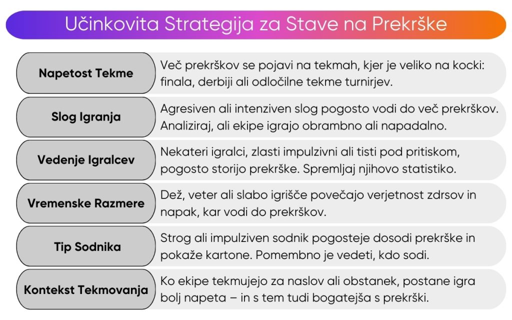 strategija-in-nasveti-za-stave-na-prekrške strategija-in-nasveti-za-stave-na-prekrške