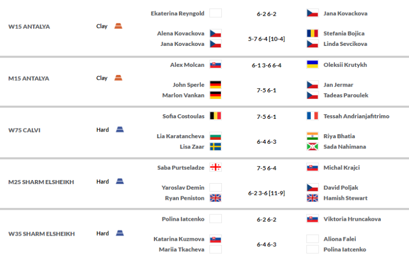 itf-tenis-stavni-rezultati itf-tenis-stavni-rezultati