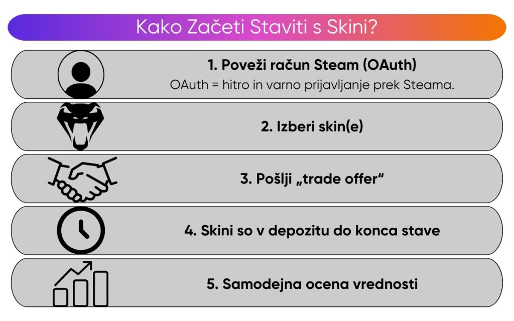 kako-začeti-stavljanje-z-skinami kako-začeti-stavljanje-z-skinami