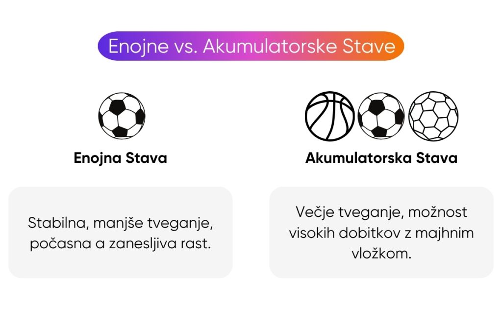 akumulator-vs-enojna-stava akumulator-vs-enojna-stava