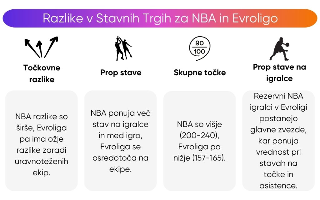 razlike-v-stavnih-trgih-za-nba-vs-evroligo razlike-v-stavnih-trgih-za-nba-vs-evroligo