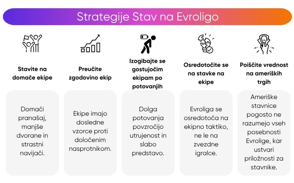 strategije-stav-na-evroligo strategije-stav-na-evroligo