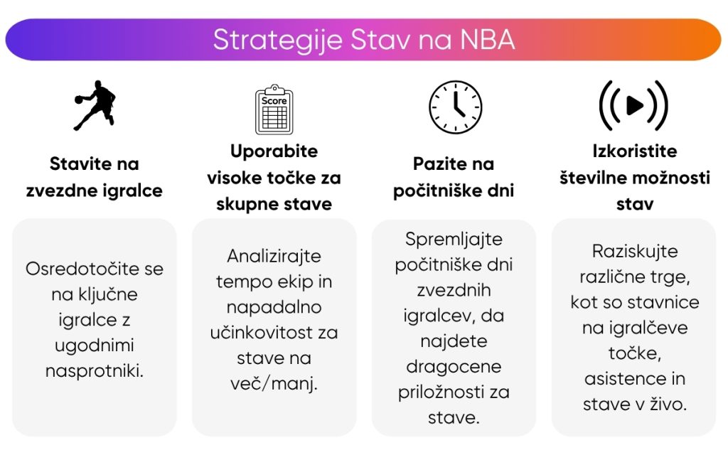 strategije-stav-na-nba strategije-stav-na-nba